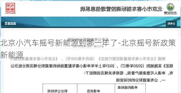 北京小汽車搖號新能源到哪一年了-北京搖號新政策 新能源