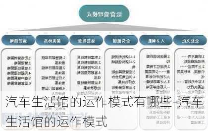 汽車生活館的運作模式有哪些-汽車生活館的運作模式