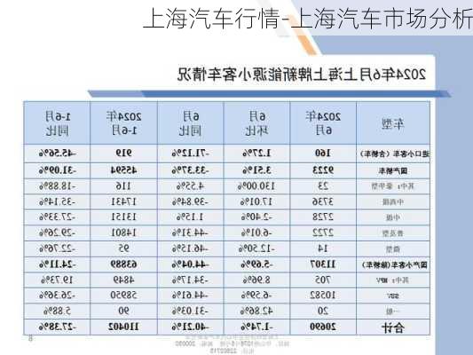 上海汽車行情-上海汽車市場(chǎng)分析