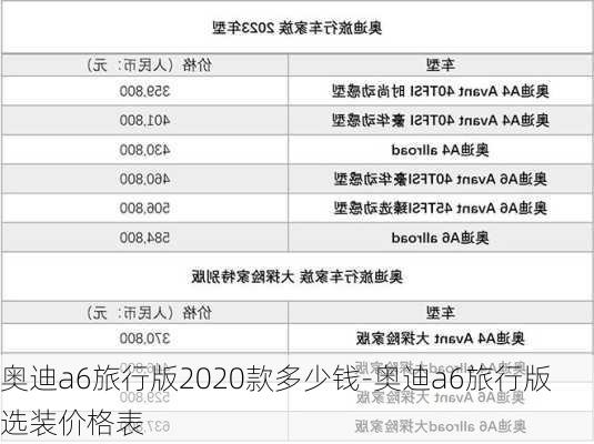 奧迪a6旅行版2020款多少錢-奧迪a6旅行版選裝價(jià)格表