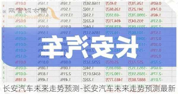長(zhǎng)安汽車未來走勢(shì)預(yù)測(cè)-長(zhǎng)安汽車未來走勢(shì)預(yù)測(cè)最新