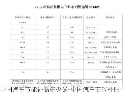 中國汽車節(jié)能補貼多少錢-中國汽車節(jié)能補貼