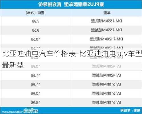 比亞迪油電汽車價(jià)格表-比亞迪油電suv車型最新型