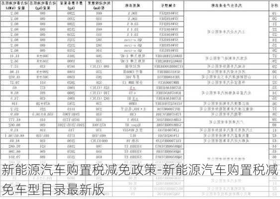 新能源汽車購(gòu)置稅減免政策-新能源汽車購(gòu)置稅減免車型目錄最新版