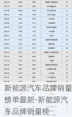 新能源汽車品牌銷量榜單最新-新能源汽車品牌銷量榜