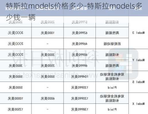 特斯拉models價(jià)格多少-特斯拉models多少錢(qián)一輛