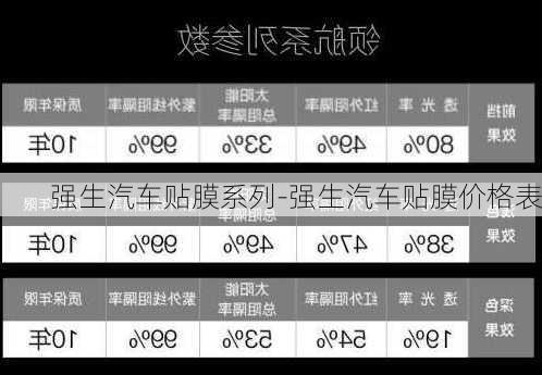 強(qiáng)生汽車貼膜系列-強(qiáng)生汽車貼膜價格表