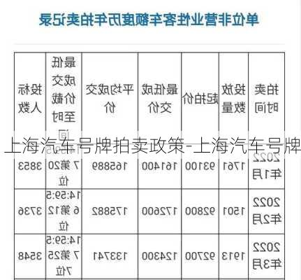 上海汽車號牌拍賣政策-上海汽車號牌