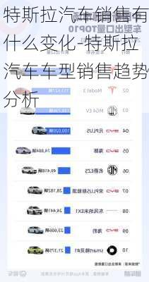 特斯拉汽車(chē)銷(xiāo)售有什么變化-特斯拉汽車(chē)車(chē)型銷(xiāo)售趨勢(shì)分析