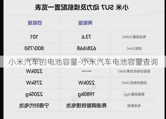小米汽車的電池容量-小米汽車電池容量查詢