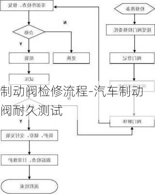 制動(dòng)閥檢修流程-汽車制動(dòng)閥耐久測試