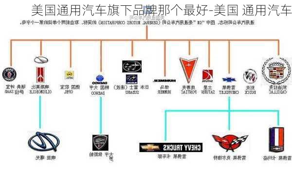 美國通用汽車旗下品牌那個最好-美國 通用汽車