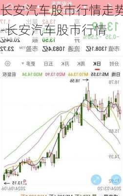 長安汽車股市行情走勢-長安汽車股市行情