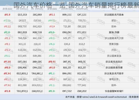 國外汽車價格一覽-國外汽車銷量排行榜最新