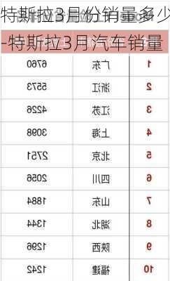 特斯拉3月份銷量多少-特斯拉3月汽車銷量