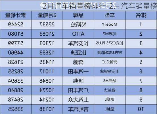 2月汽車銷量榜排行-2月汽車銷量榜