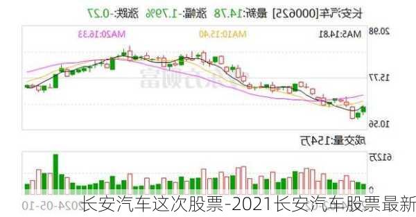 長(zhǎng)安汽車(chē)這次股票-2021長(zhǎng)安汽車(chē)股票最新