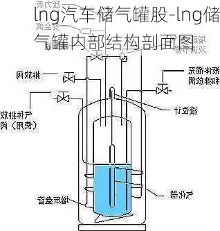 lng汽車儲氣罐股-lng儲氣罐內(nèi)部結(jié)構(gòu)剖面圖