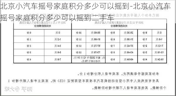 北京小汽車搖號(hào)家庭積分多少可以搖到-北京小汽車搖號(hào)家庭積分多少可以搖到二手車