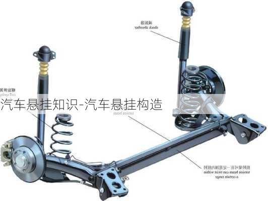 汽車懸掛知識-汽車懸掛構(gòu)造