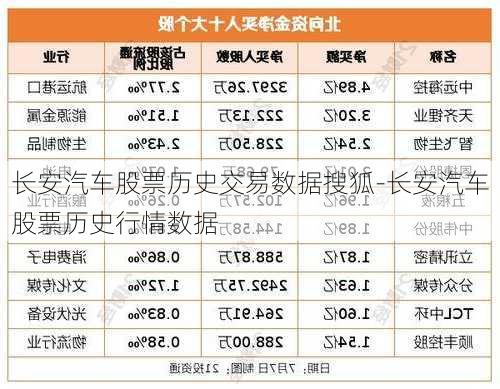 長安汽車股票歷史交易數(shù)據(jù)搜狐-長安汽車股票歷史行情數(shù)據(jù)