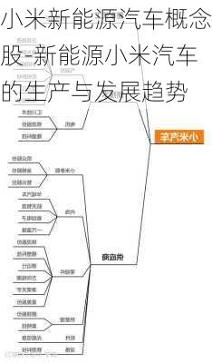 小米新能源汽車概念股-新能源小米汽車的生產(chǎn)與發(fā)展趨勢(shì)