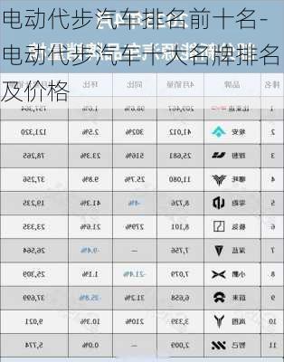 電動代步汽車排名前十名-電動代步汽車十大名牌排名及價格