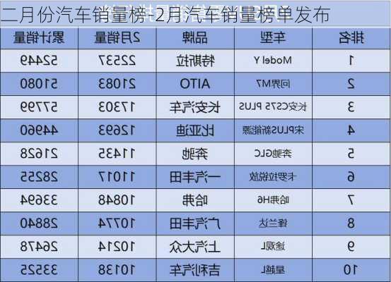 二月份汽車銷量榜-2月汽車銷量榜單發(fā)布