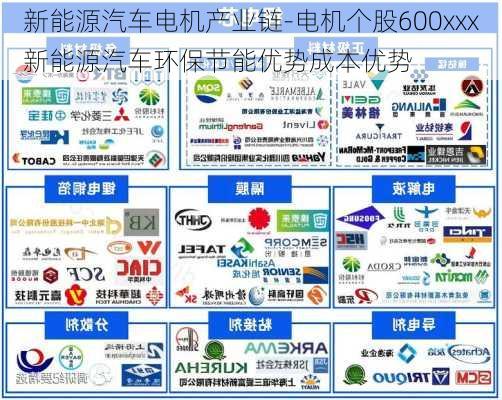 新能源汽車電機(jī)產(chǎn)業(yè)鏈-電機(jī)個(gè)股600xxx新能源汽車環(huán)保節(jié)能優(yōu)勢(shì)成本優(yōu)勢(shì)