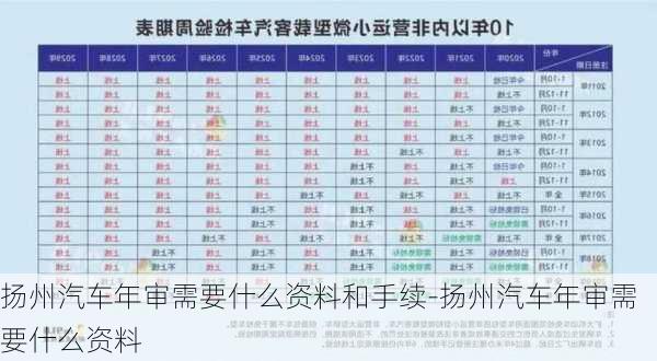 揚州汽車年審需要什么資料和手續(xù)-揚州汽車年審需要什么資料