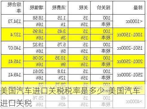 美國汽車進口關(guān)稅稅率是多少-美國汽車進口關(guān)稅