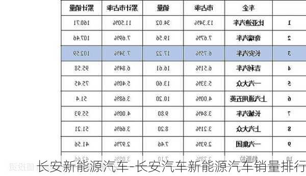 長(zhǎng)安新能源汽車(chē)-長(zhǎng)安汽車(chē)新能源汽車(chē)銷(xiāo)量排行