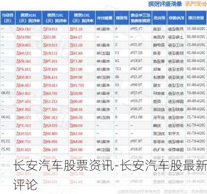 長安汽車股票資訊-長安汽車股最新評論