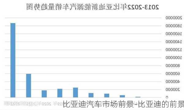 比亞迪汽車市場前景-比亞迪的前景