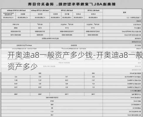 開奧迪a8一般資產(chǎn)多少錢-開奧迪a8一般資產(chǎn)多少