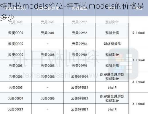 特斯拉models價(jià)位-特斯拉models的價(jià)格是多少