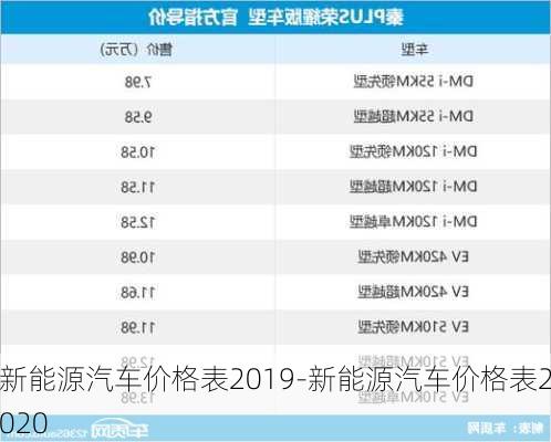 新能源汽車價格表2019-新能源汽車價格表2020