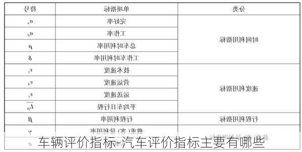 車輛評價指標(biāo)-汽車評價指標(biāo)主要有哪些