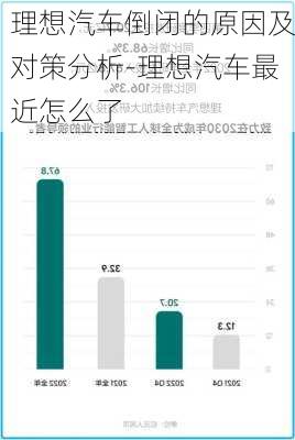 理想汽車倒閉的原因及對(duì)策分析-理想汽車最近怎么了