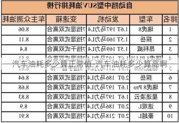 汽車油耗多少算正常值-汽車油耗多少算高啊