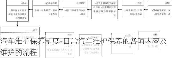 汽車維護保養(yǎng)制度-日常汽車維護保養(yǎng)的各項內(nèi)容及維護的流程