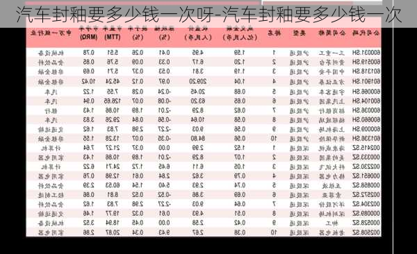 汽車封釉要多少錢一次呀-汽車封釉要多少錢一次