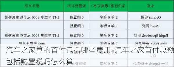 汽車之家算的首付包括哪些費(fèi)用-汽車之家首付總額包括購(gòu)置稅嗎怎么算