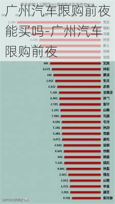 廣州汽車限購前夜能買嗎-廣州汽車限購前夜