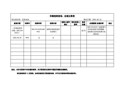 上海車(chē)輛違規(guī)查詢-上海汽車(chē)違規(guī)記錄