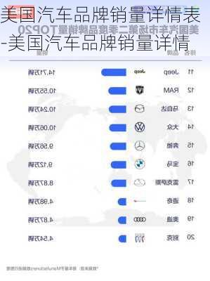 美國(guó)汽車(chē)品牌銷(xiāo)量詳情表-美國(guó)汽車(chē)品牌銷(xiāo)量詳情