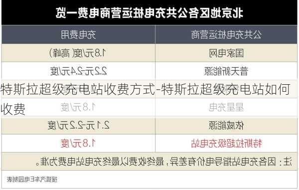 特斯拉超級(jí)充電站收費(fèi)方式-特斯拉超級(jí)充電站如何收費(fèi)