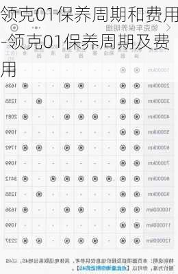 領(lǐng)克01保養(yǎng)周期和費(fèi)用-領(lǐng)克01保養(yǎng)周期及費(fèi)用