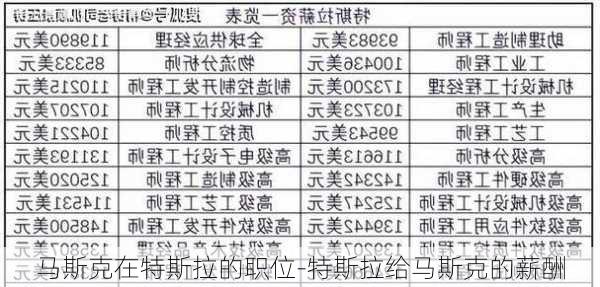 馬斯克在特斯拉的職位-特斯拉給馬斯克的薪酬