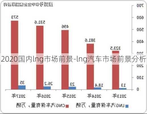 2020國(guó)內(nèi)lng市場(chǎng)前景-lng汽車(chē)市場(chǎng)前景分析